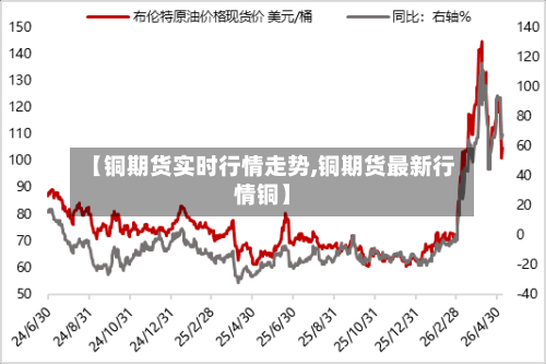 【铜期货实时行情走势,铜期货最新行情铜】