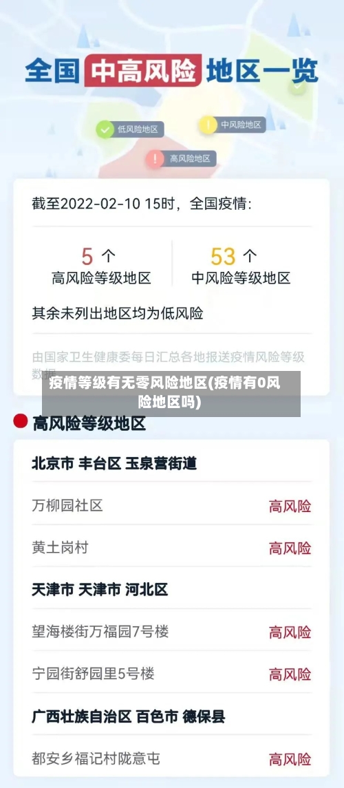 疫情等级有无零风险地区(疫情有0风险地区吗)