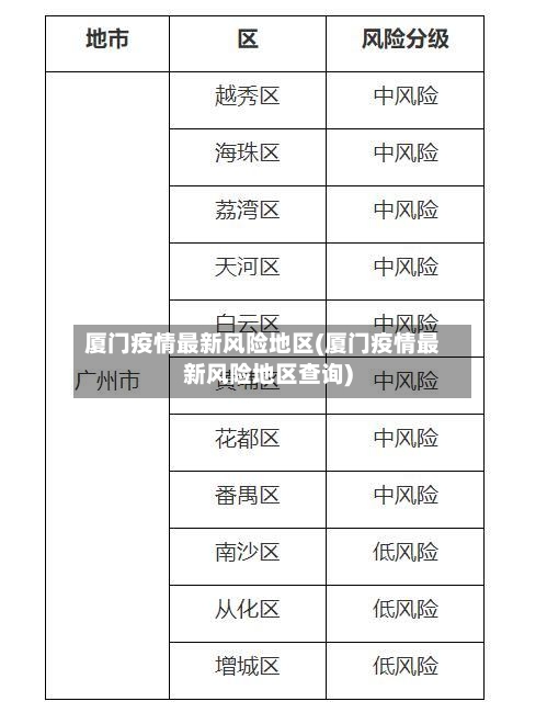 厦门疫情最新风险地区(厦门疫情最新风险地区查询)