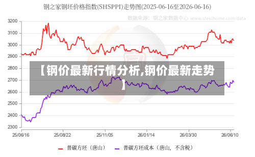 【钢价最新行情分析,钢价最新走势】